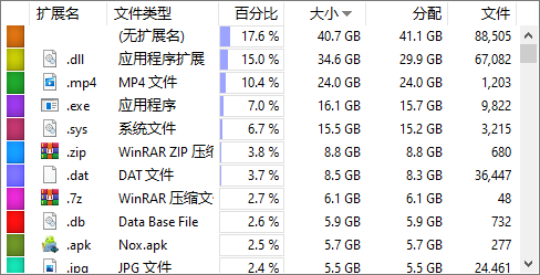 WizTree，吾爱搞来的极品“垃圾清理”小软件，真的太给力了！